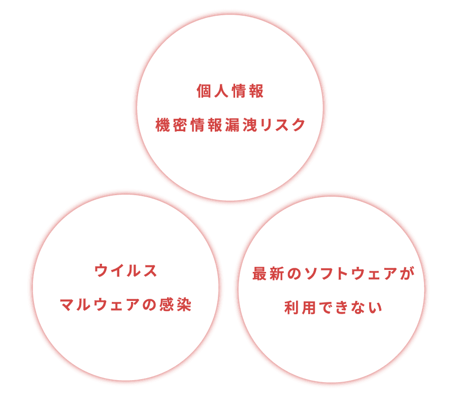 Windows10、サポート終了のリスク